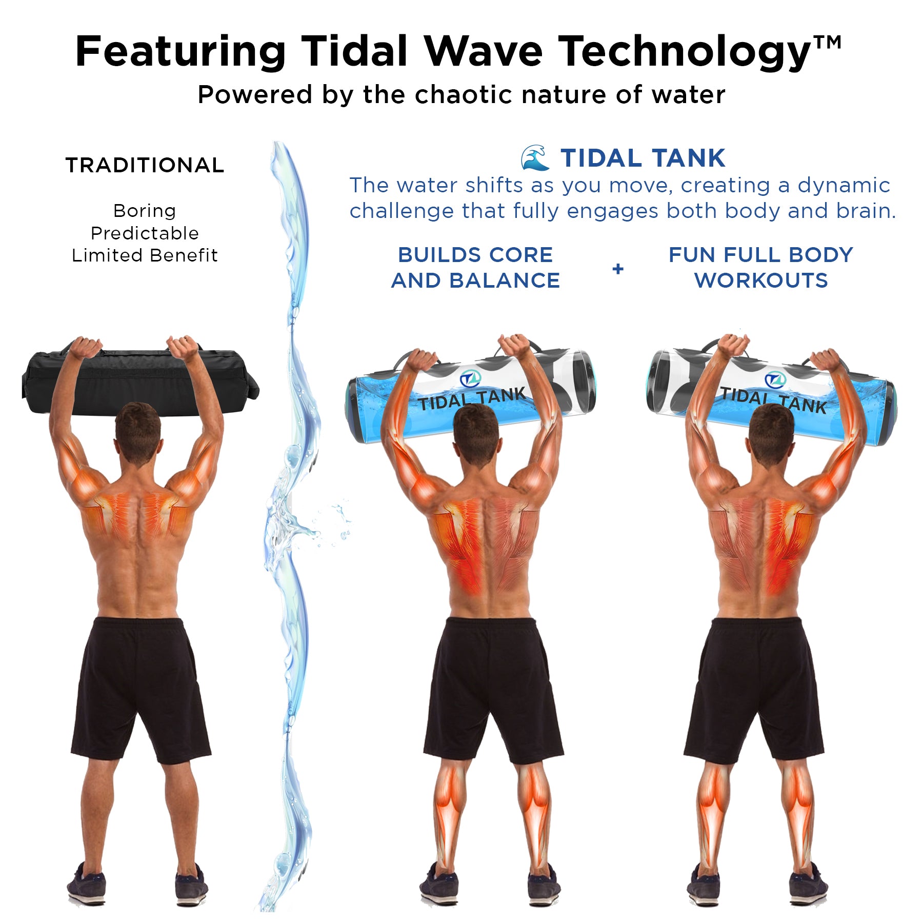 Tidal Tank Classic - Up to 49 lbs (20kg)