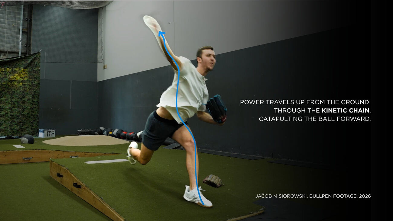 Jacob Misiorowski mid-pitch with a blue arrow showing power traveling from the ground up through his body to his throwing arm.